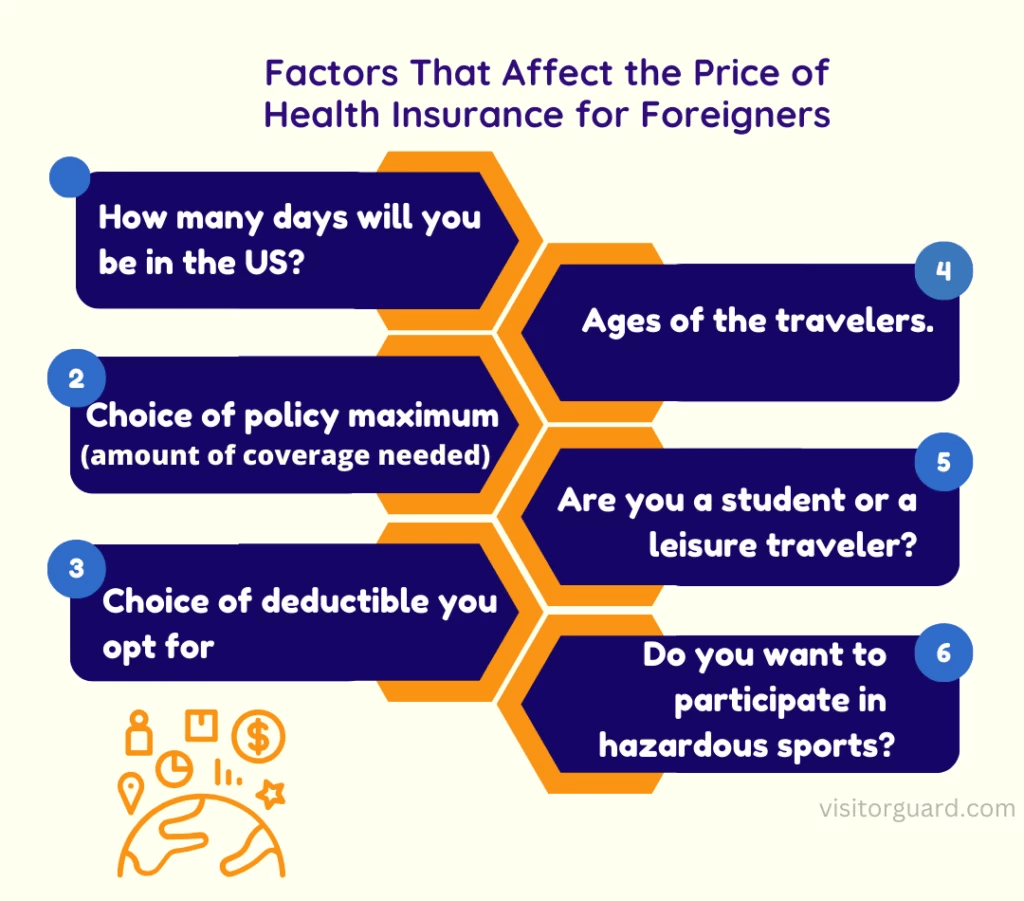 Factors-that-affect-the-price-of-health-insurance-for-foreigners