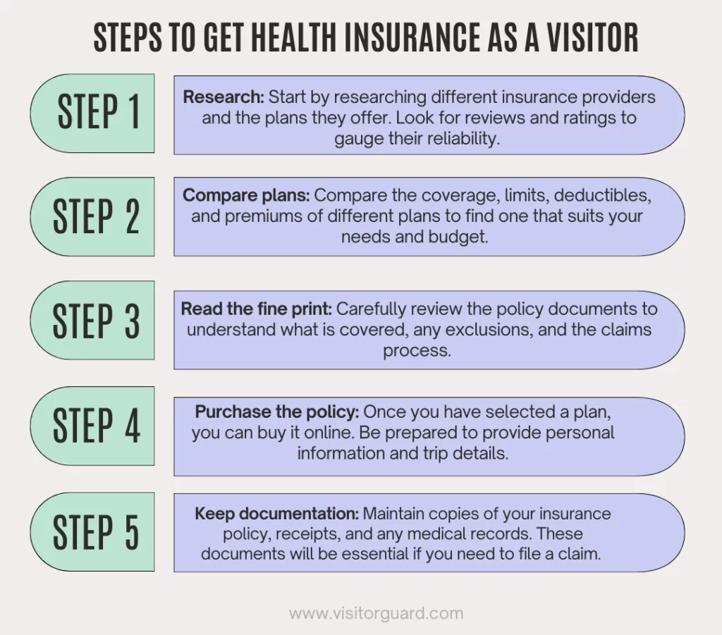 steps to get health insurance as a visitor
