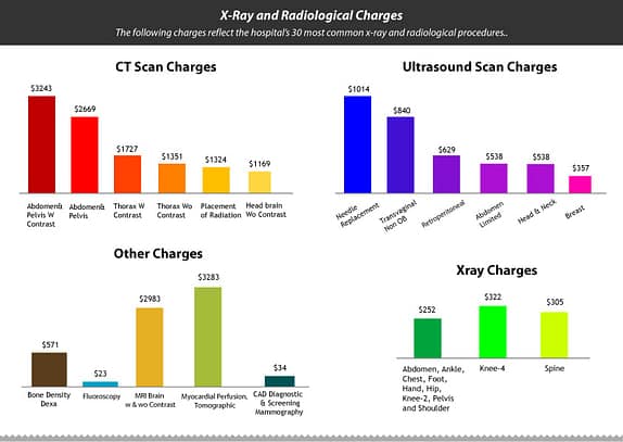 Evaluate The Cost Of Medical Treatment In USA | Healthcare
