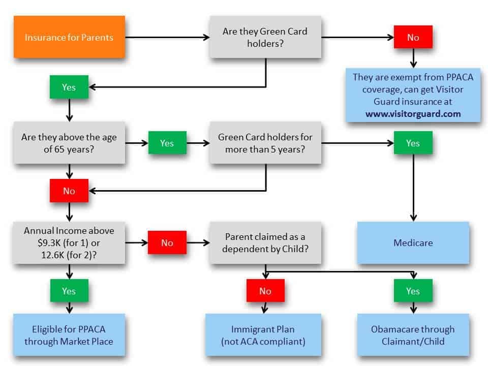 health insurance for foreigners in usa