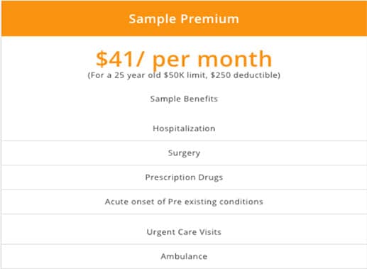how much does travel insurance cost