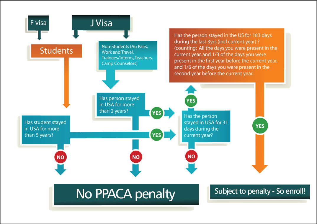 can non citizens get obamacare