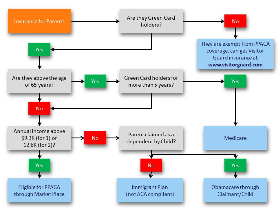 can non citizens get obamacare